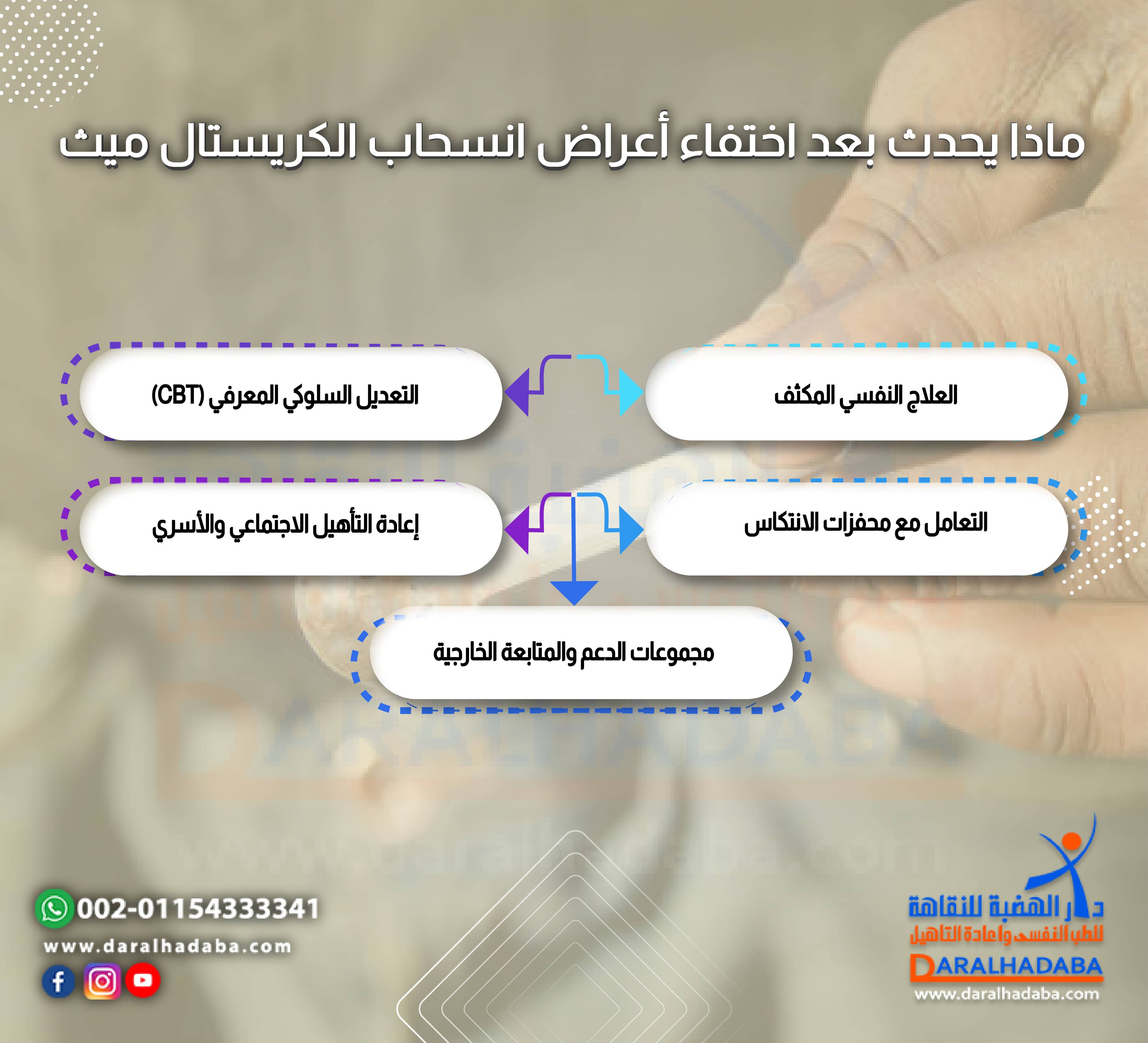 ماذا يحدث بعد اختفاء أعراض انسحاب الكريستال ميث